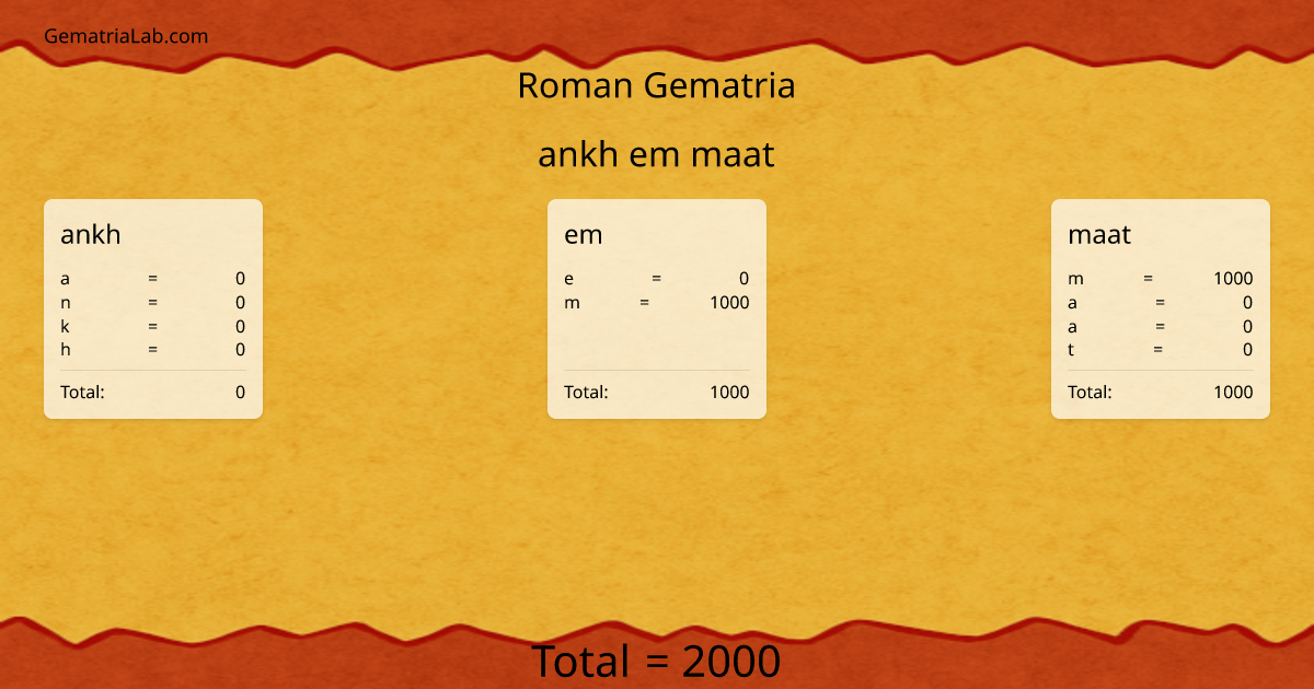 ankh em maat in roman Gematria